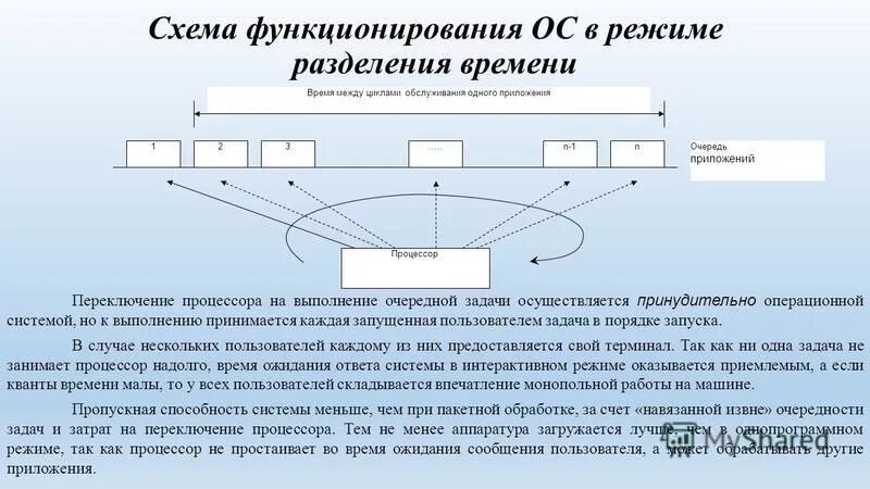 основные режимы сети