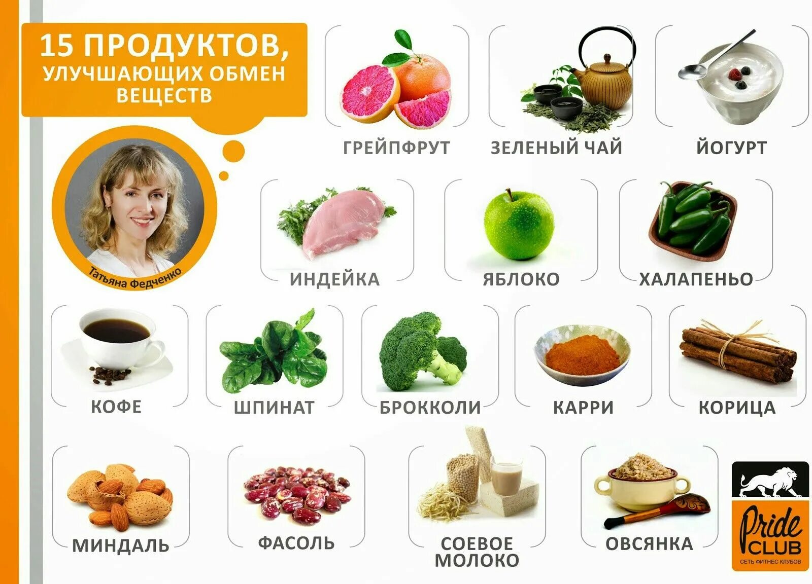 Продукты ускоряющие метаболизм. Продукты для метаболизма для похудения. Продукты для правильного обмена веществ. Продукты для ускоренного метаболизма.