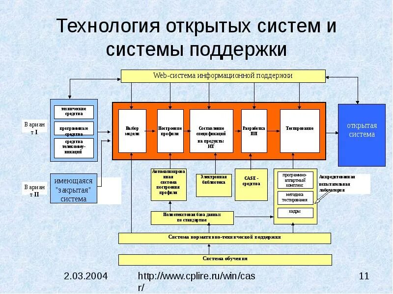 Видео открытых систем