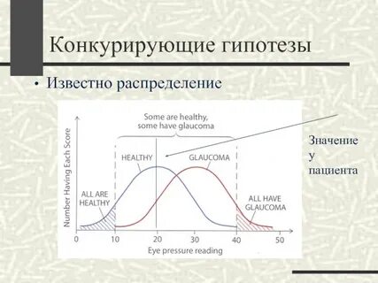 Распределение гипотез
