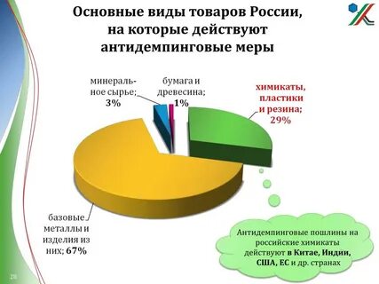 Антидемпинговая пошлина товары
