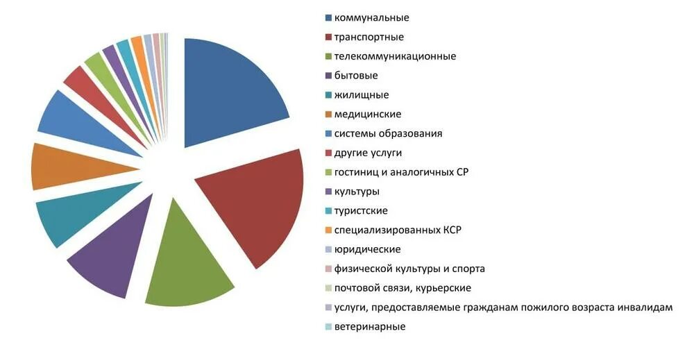 Маркетинговое рф. Рынок юридических услуг статистика. Объем рынка юридических услуг в России. Маркетинговые исследования и анализ рынка ландшафтных услуг. Рынок юридических услуг в процентах.