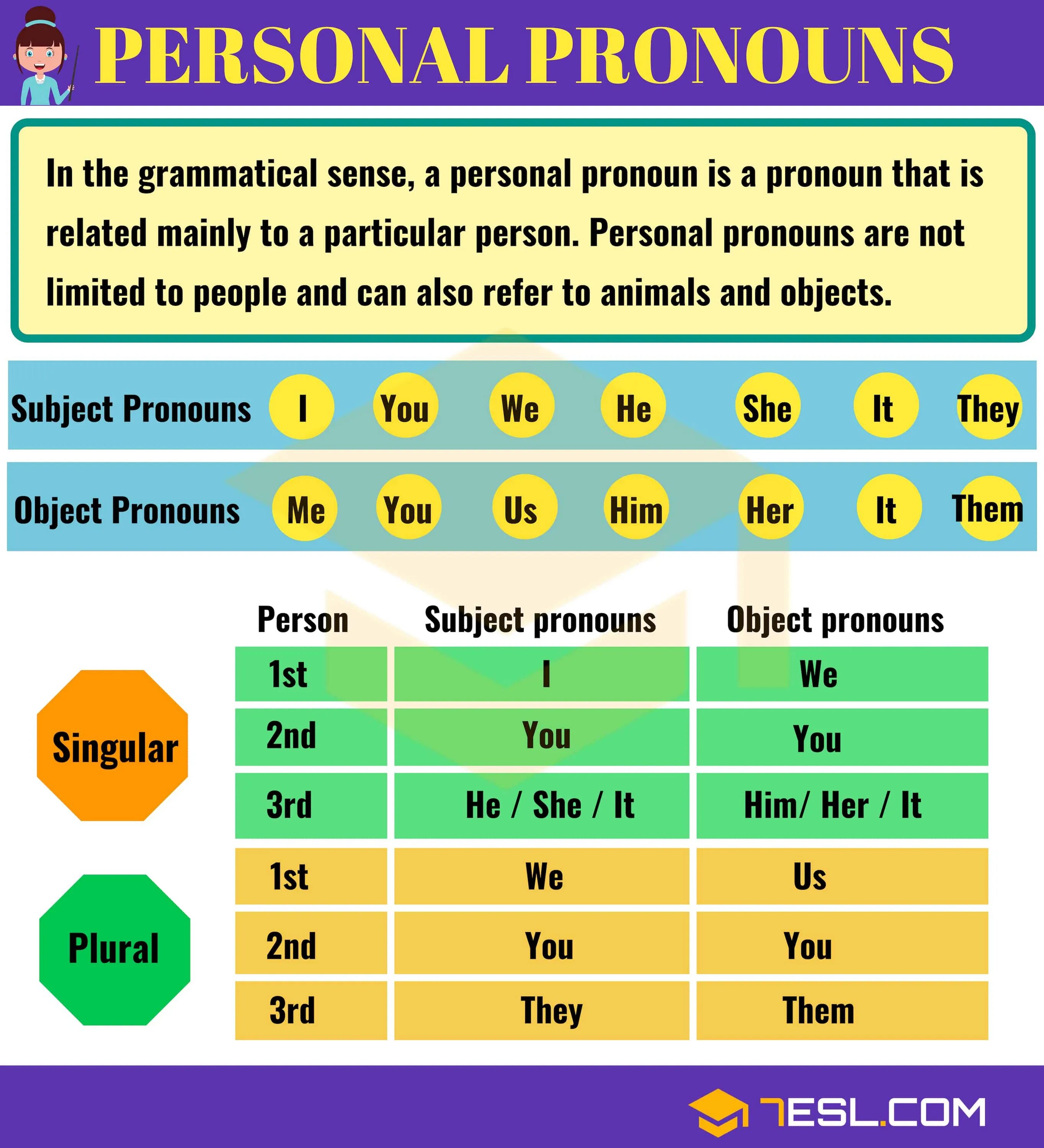 Pronouns. Personal pronouns в английском. Personal pronouns (личные местоимения). Types of pronouns в английском языке. Subject person