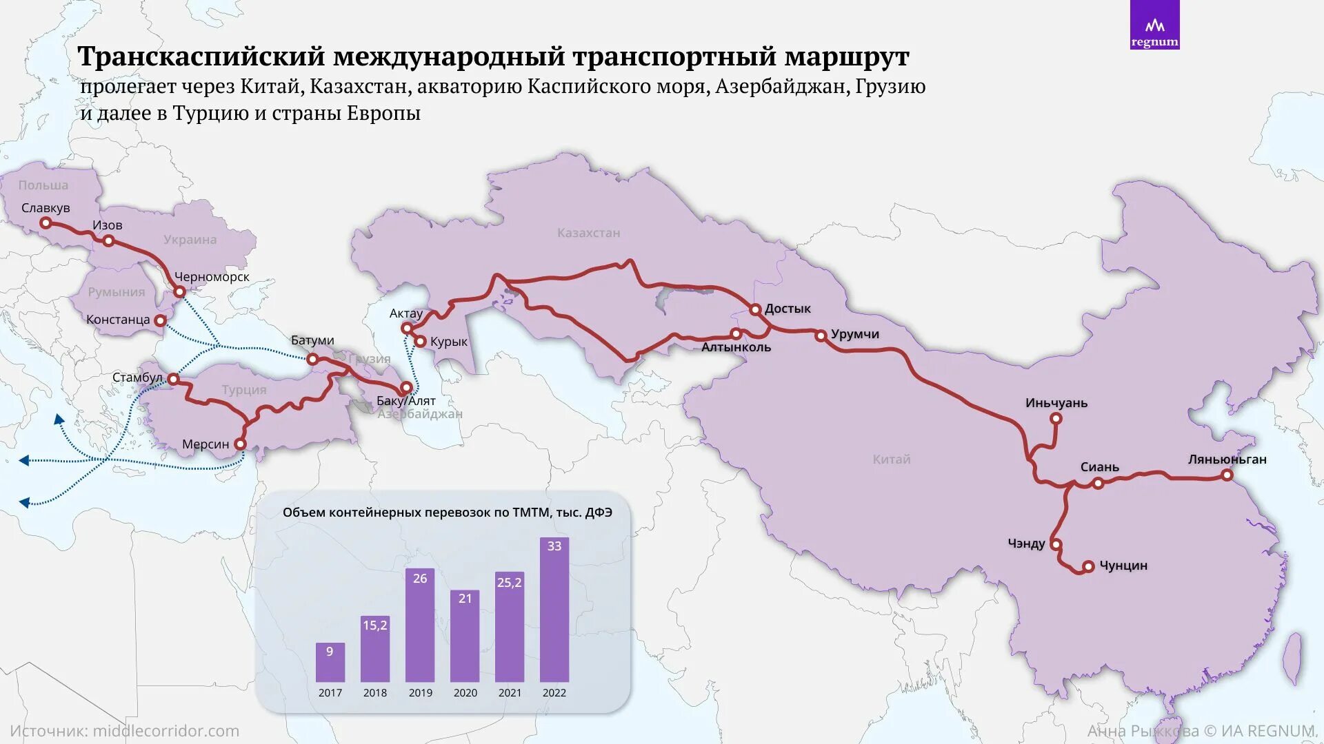 Международные транспортные маршруты. Железная дорога шелковый путь Китай-Европа. Транскаспийский Международный транспортный маршрут. Транскаспийский Международный транспортный маршрут карта. ЖД дорога Китай Россия.