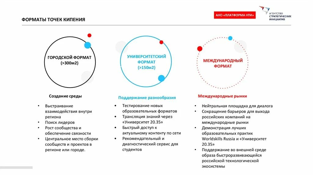 Точка кипения презентация. Что такое точка кипения в вузах. Структура точки кипения. Точки кипения городские. Точка кипения время