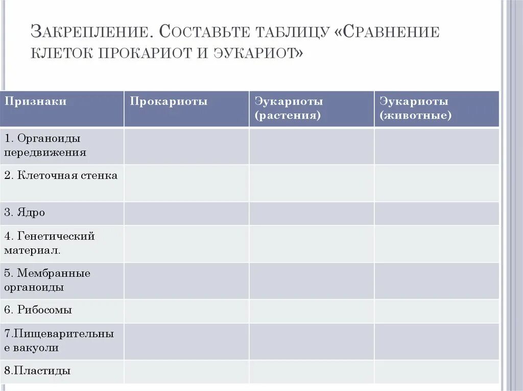 Заполните таблицу сравнительная характеристика эукариот