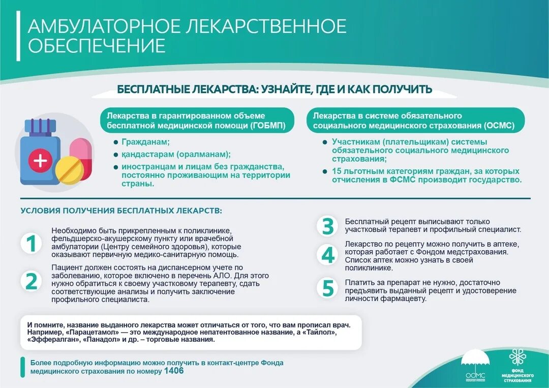 Где получить бесплатные лекарства. Бесплатные лекарства. получение бесплатных лекарств. как получить бесплатные лекарства. препараты в поликлинике список.