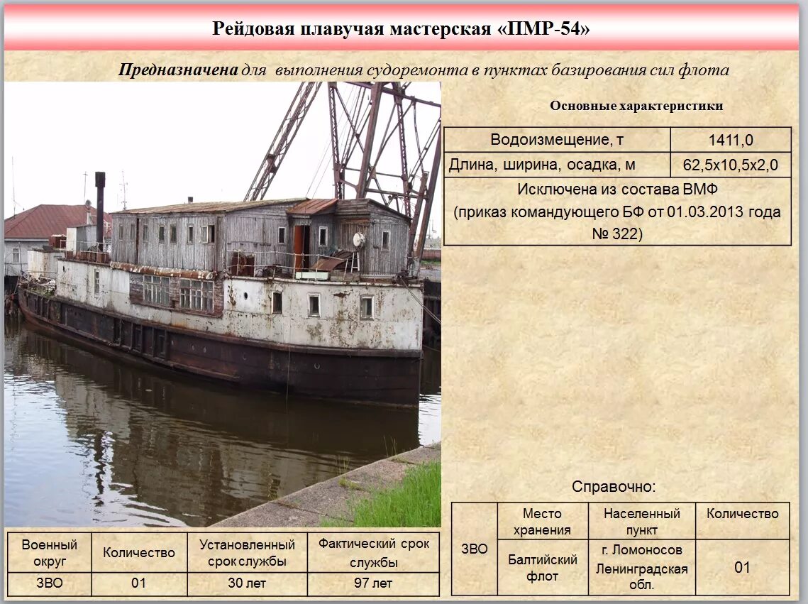 Судно пмр