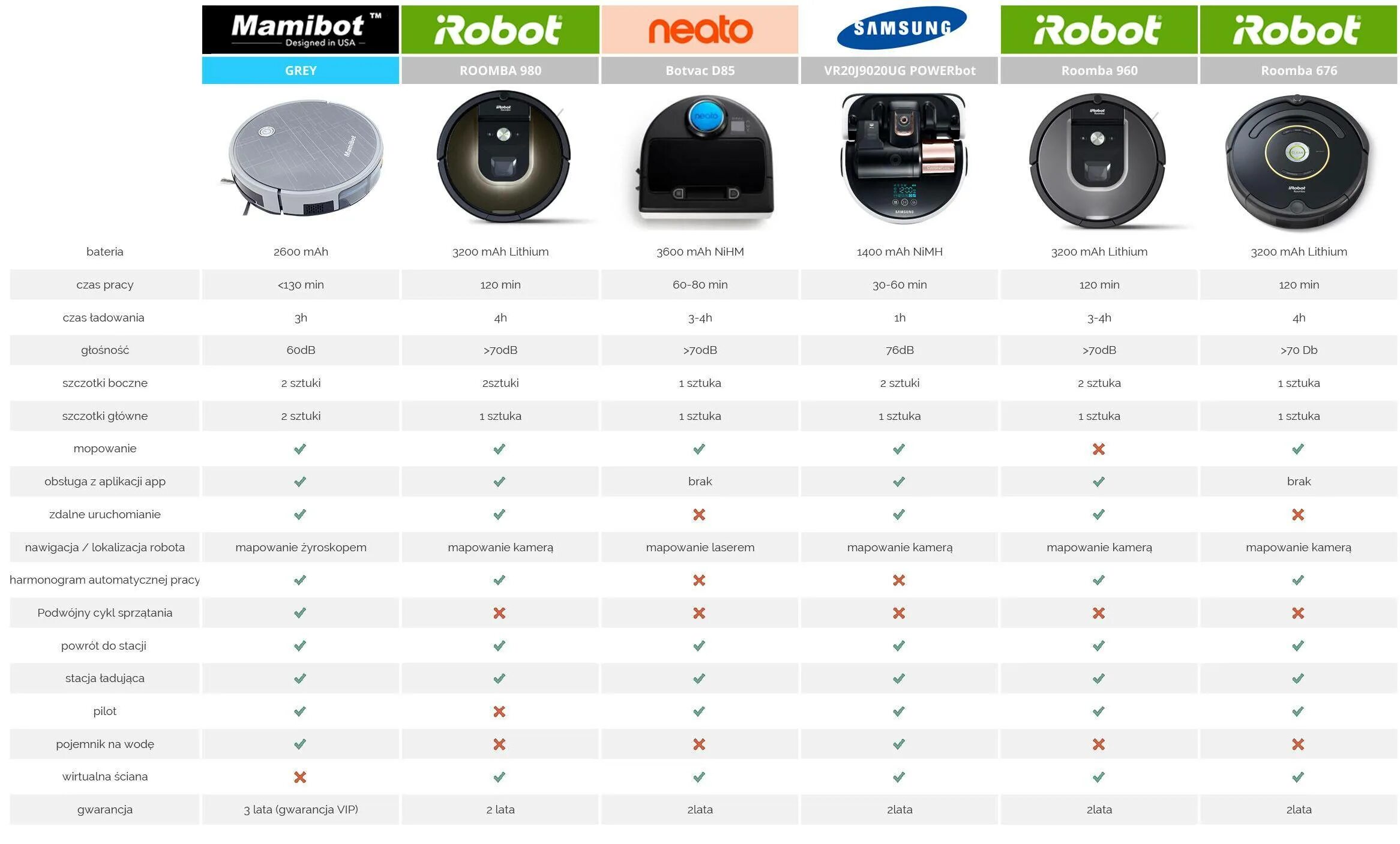 Фразы робота пылесоса. Mamibot робот пылесос 650. Робот пылесос МОБИБОТ 660. МАМИБОТ робот пылесос 680s построение карты. Робот-пылесос Mamibot exvac680s размер.