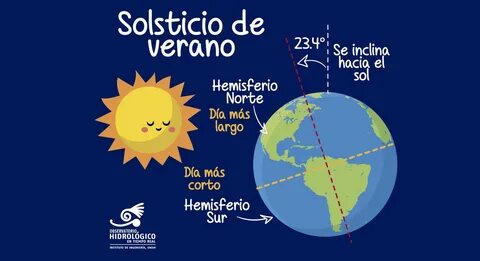 Hoy es el día más largo del año y habrá solsticio de verano - UNAM Global