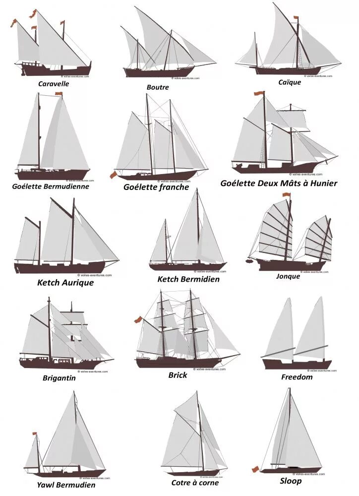 Тип парусного судна. Классификация парусных кораблей. Парусник типы парусных судов. Классификация военных парусных кораблей 18 века. Классификация парусных кораблей 16-18 века.