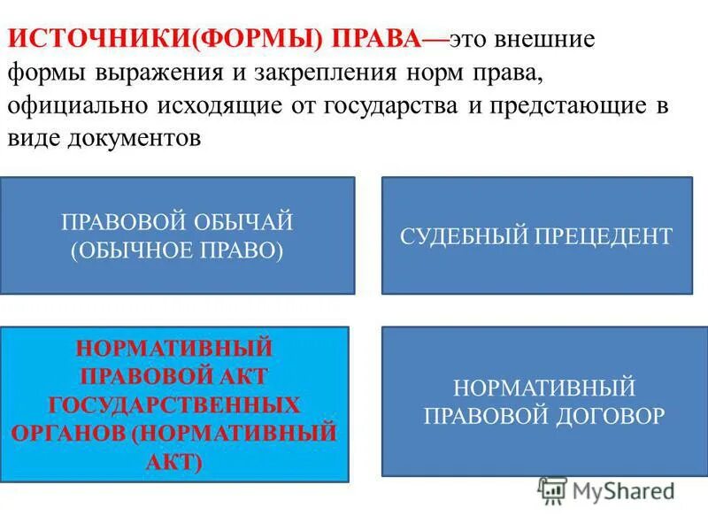 Способы закрепления и выражения правовых норм. Способы закрепления и выражения правовых норм