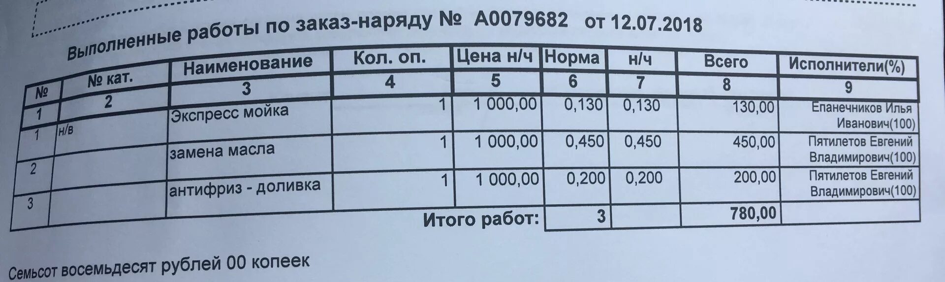 Сколько масла заливать в весту. Допуски моторного масла в Весту. Допуски масла для Весты 1.6.