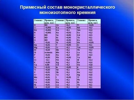Масса кремния