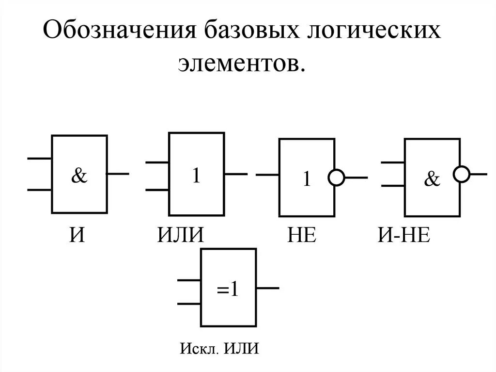 Схемы логики логических элементов. Логические элементы эвм. обозначение базовых логических элементов. основные логические элементы эвм. перечислите логические элементы эвм..
