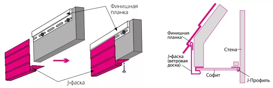 Ремонт кровли в Сергиевом Посаде: 114 кровельщиков с отзывами и ценами на Яндекс