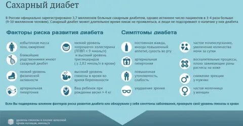 Профилактика больных сахарного диабета