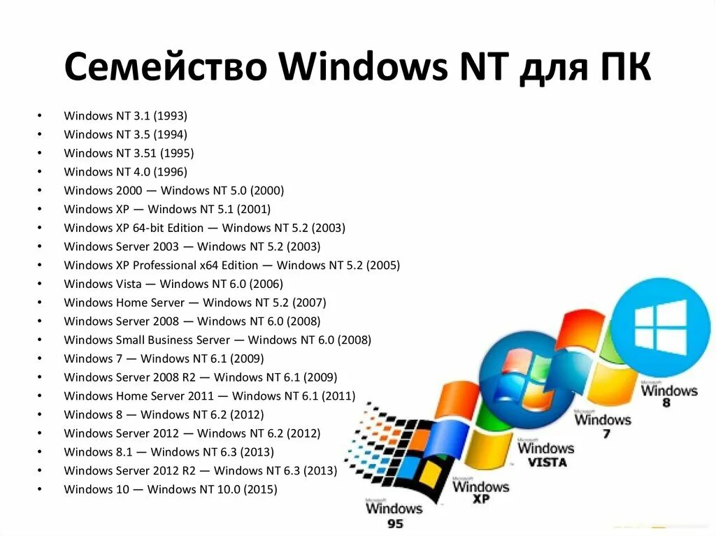 Линейка ОС Windows. 2) Семейство операционных систем Windows.. Перечислите основные версии операционных систем семейства Windows.. Порядок выхода ОС Windows.