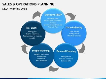 Sales and operations planning