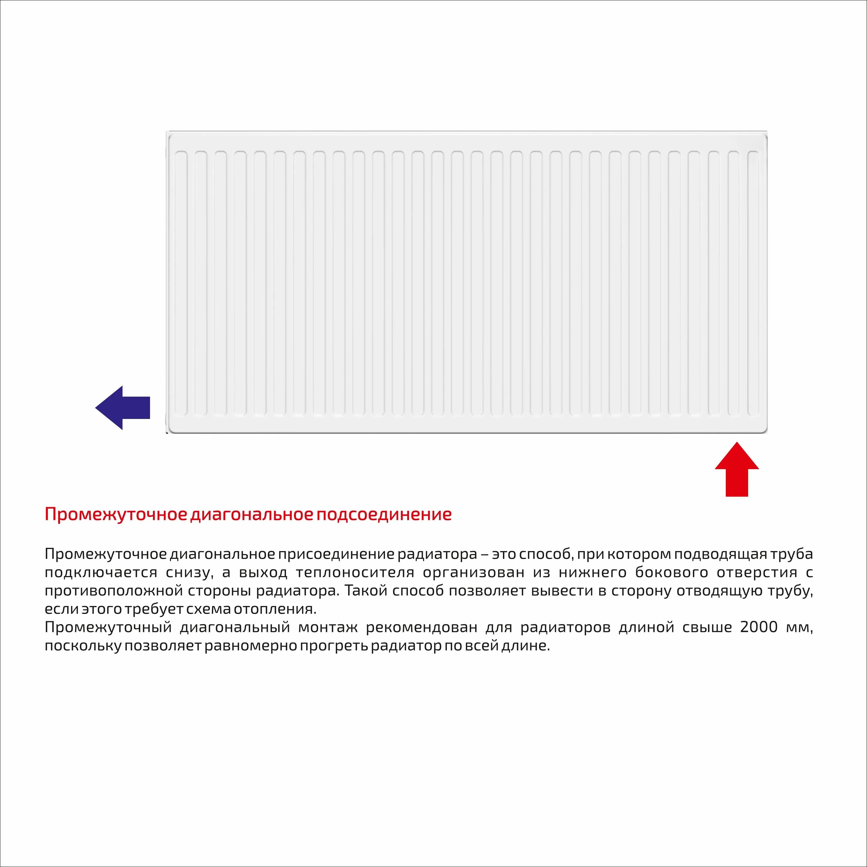 Схема подключения радиаторов отопления диагональное снизу вверх. Радиатор Lemax с33 500 x 2400. Стальной панельный радиатор с нижним подключением схема подключения. Схема подключения панельного радиатора с нижним подключением.