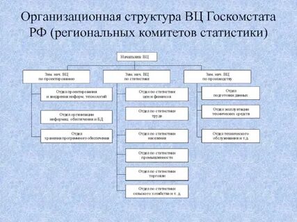 Структура росстата