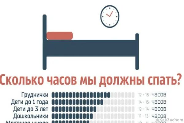 Сколько часов должны. Сон 8 часов. сколько часов надо спать. спать 8 часов. сколько нужно спать.
