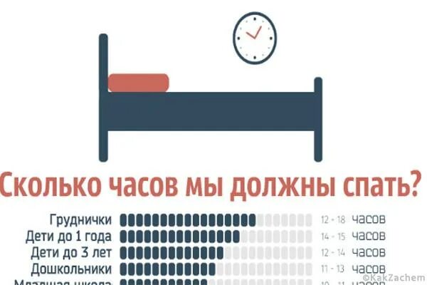 Сколько можно поспать. Сколько спать часов в сутки. Сколько нужно спать. Сколько часов нужно спать. Сколько часов должен спать человек.