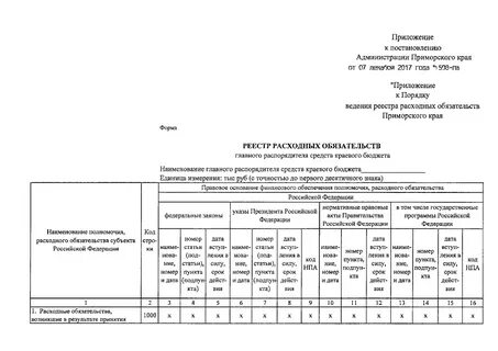 Реестр бюджетных обязательств
