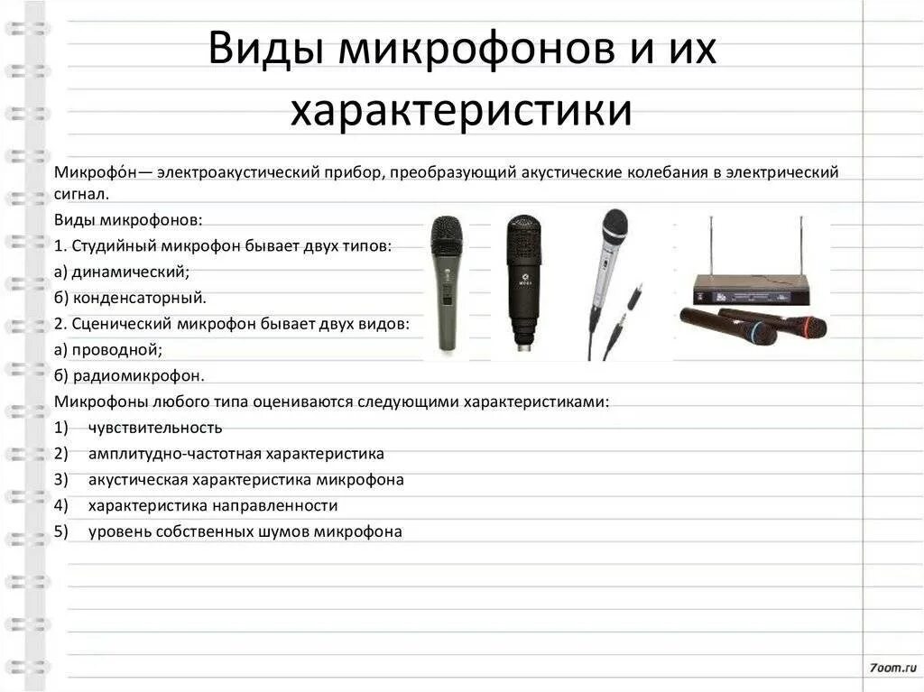 Записать текст микрофона. Виды микрофонов динамический электретный. типы направленности микрофонов. схема капсюля динамического микрофона. характеристики микрофона.