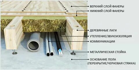 Устройство фанеры