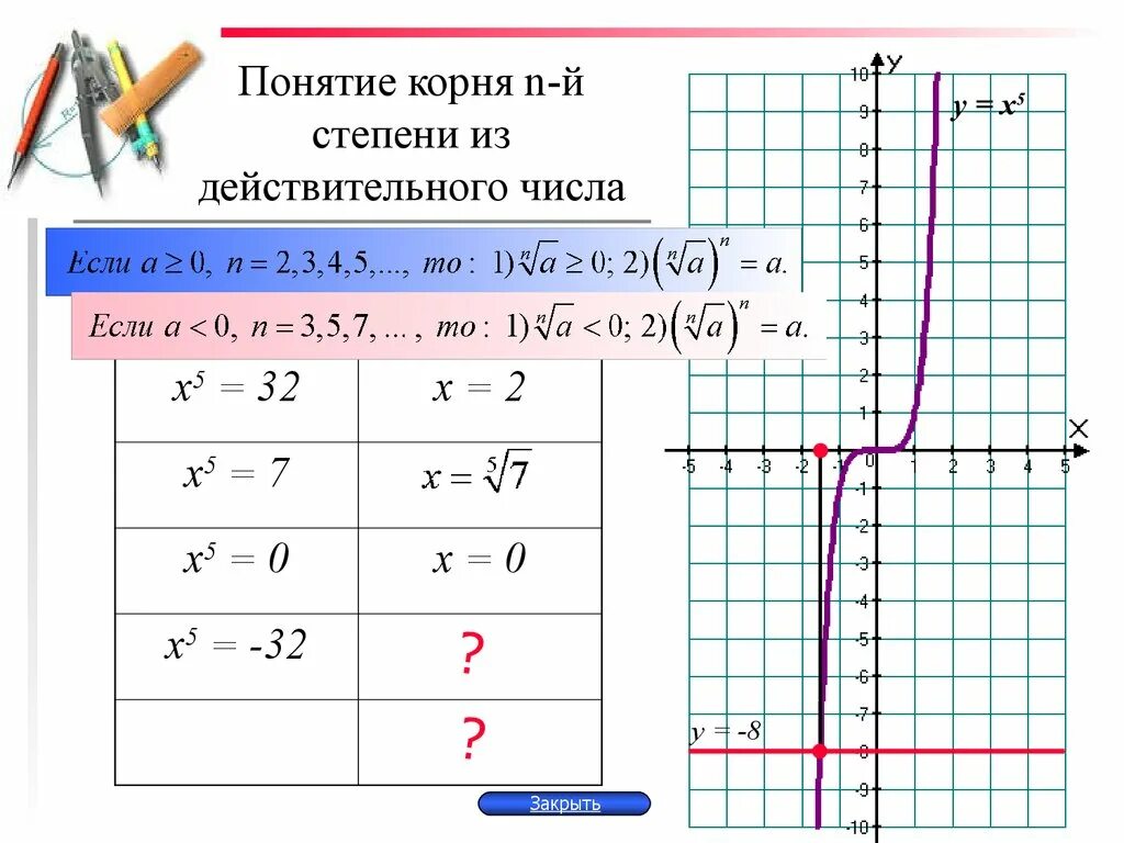 Функции у=корень степени n степени. Функция корня n-Ой степени. Функция корня n степени.