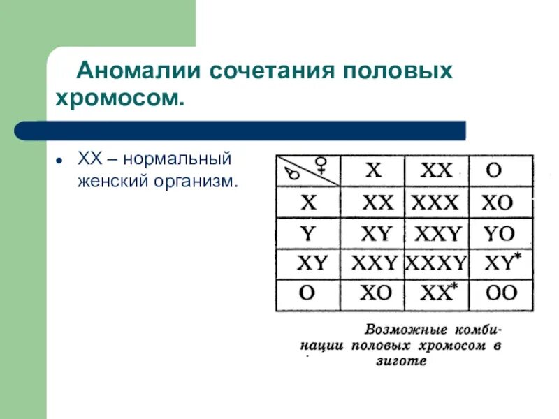 Следующую комбинацию