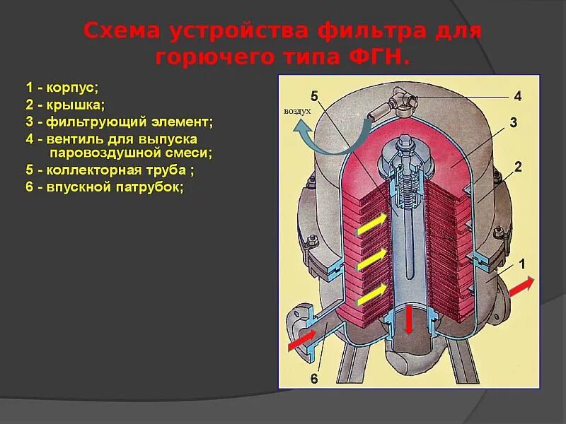 Фгн 10 0 100 05 ц чертеж Фильтр типа ФГН-30