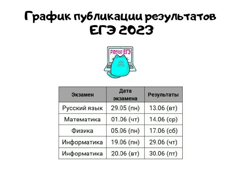 Как проходит егэ 2025. Как проходит егэ 2025