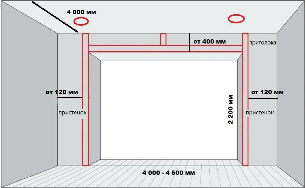 Стандартная высота проема гаражных ворот. Размеры для установки гаражных секционных ворот. Минимальная притолока для секционных ворот. Высота проема ворот гаража.