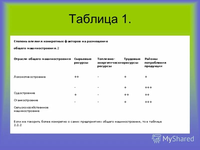 Сравните состояние промышленности в вашем или соседнем