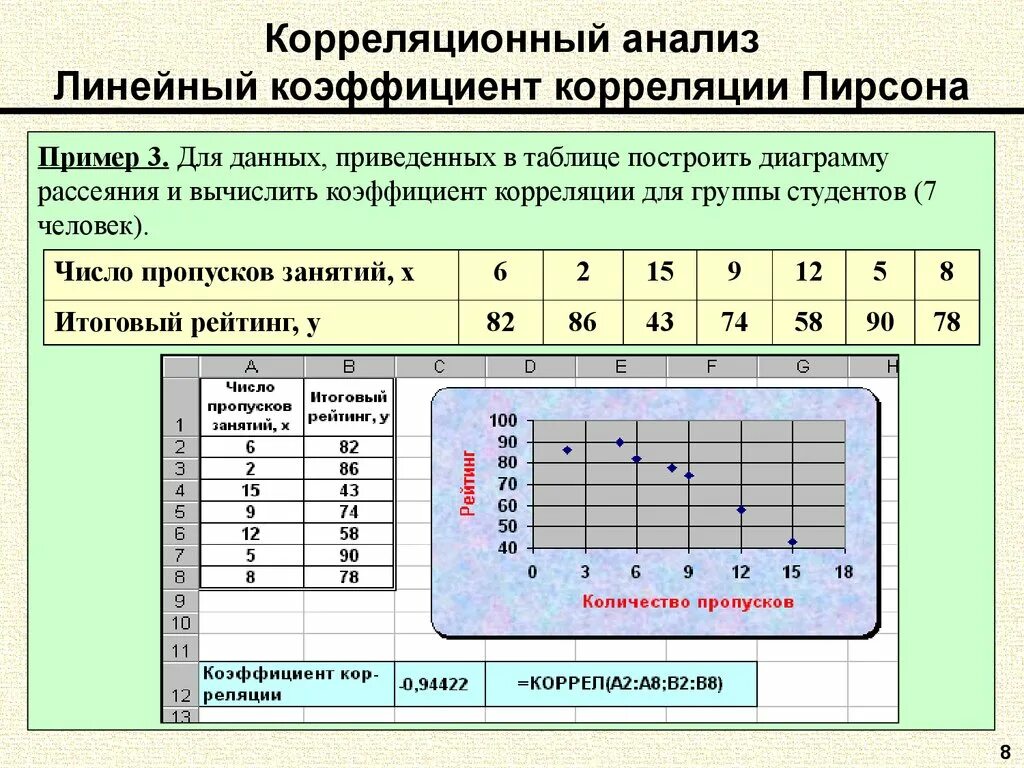 Необходимых для вычисления данных с. Корреляционный анализ коэффициент корреляции. Корреляционный анализ статистических данных. Корреляционная зависимость. Корреляционный анализ таблица.