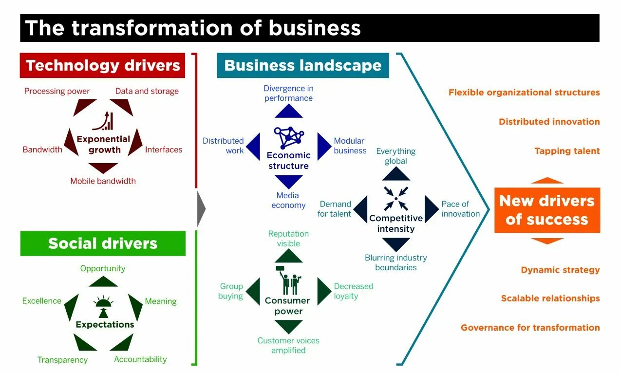 Financial targets. Трансформация pdf. Word transformation proficiency pdf. Cae learning book. Трансформация pdf.