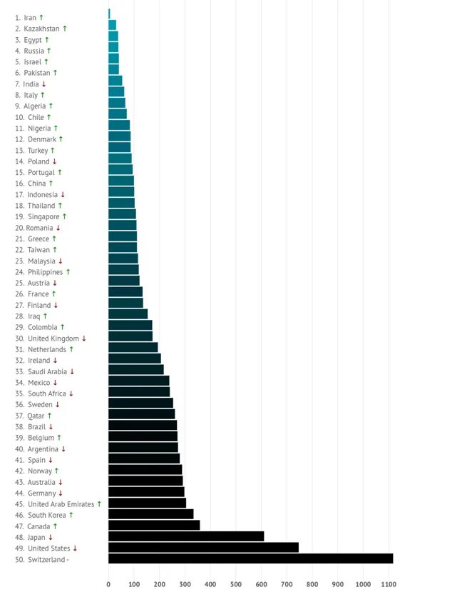 Топ стран с самым дешевым интернетом. Рейтинг стран с дешевым интернетом. Самая дешевая Страна. Топ стран с Легевым интернетом. Интернет по самой низкой цене