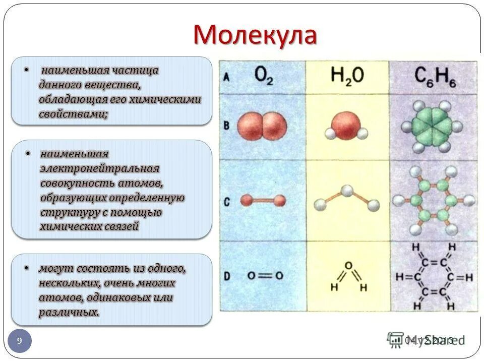 Молекулярное строение имеет следующее простое вещество. Молекула 02 формула химия. Как различить атомы и молекулы у химического элемента. Из чего состоит молекула схема. Схема строения вещества химия.