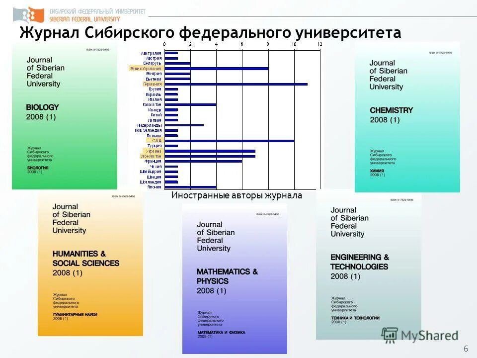 Сфу нефти и газа. Журнал Сибирского федерального университета. Журнал Сибирского федерального университета. Техника и технологии. Наука и технологии Сибири журнал.