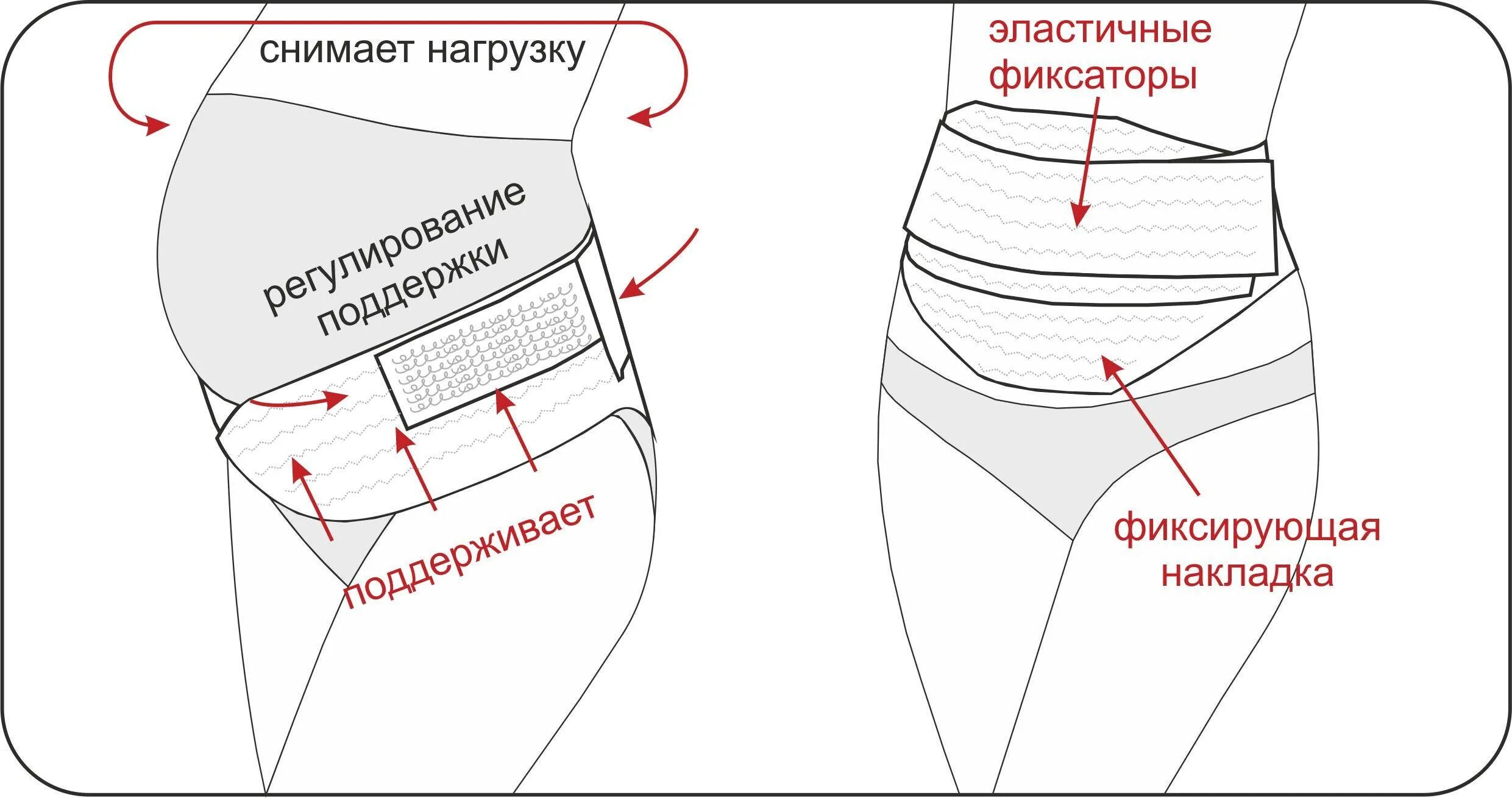 Нужно ли одевать бандаж. Бандаж для беременных 3в1 как надеть. как правильно одевать поясной бандаж для беременных. как правильно одевать бандаж для беременных универсальный. как правильно одевать бандаж для беременных 4 в 1.