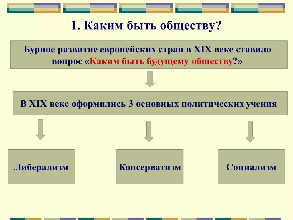"общество. Варианты общественного развития. Примеры ассоциаций гражданского общества. Может ли общество существовать без социального неравенства. Качества речевых поступков.