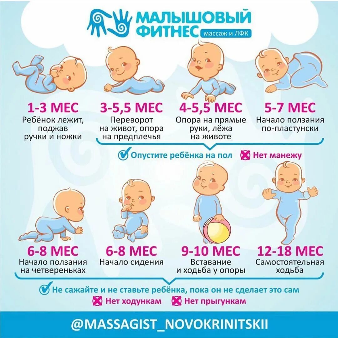 Что ребенок умеет в 2 месяца девочка. Таблица развития новорожденного по месяцам. развитие ребёнка по месяцам до 1 года таблица. этапы развития ребенка до года. пособие при рождении ребенка в 2023.
