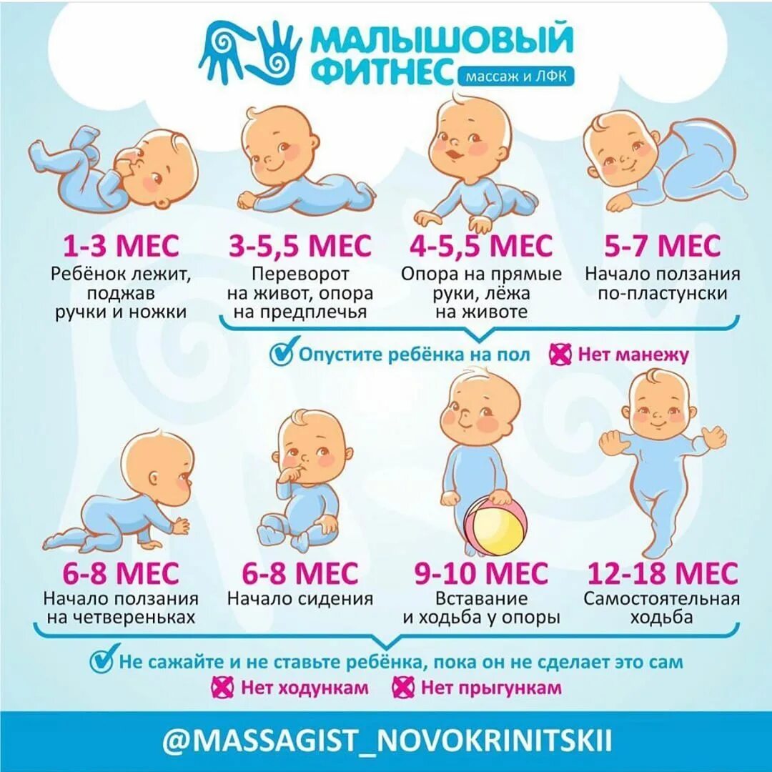 Развитие ребёнка по месяцам. Таблица развития ребенка до года. Этапы развития ребенка до 1 года. Развитие ребенка до года. Поэтапное развитие ребенка