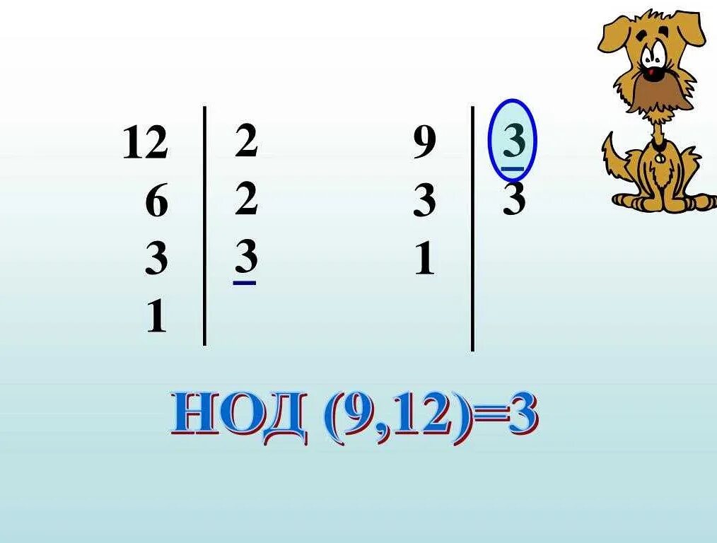 Наибольший общий делитель. НОД И НОК В математике. Что такое НОД В математике. Наименьшее общий делитель.