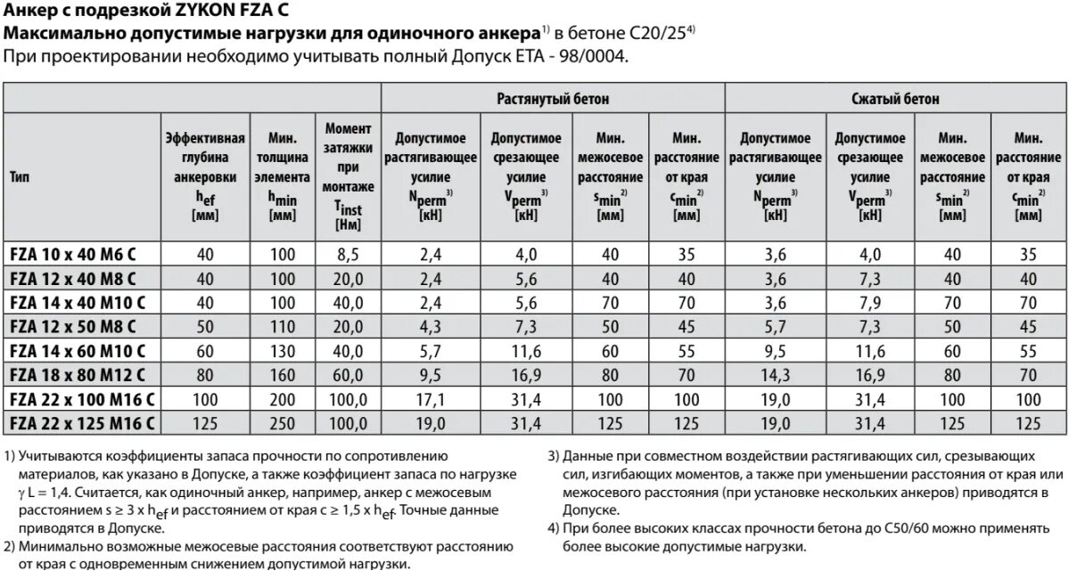 Наибольшая предельная нагрузка. Анкерный болт 10х100 маркировка. анкерный болт 12х150 усилие на вырыв. анкер клиновой допустимая нагрузка. анкерный болт для бетона м12 нагрузка.
