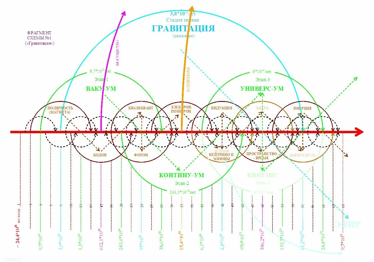 Зависимость ускорения свободного падения от расстояния от земли. Диаграмма свободного тела. График гравитации. Силы притяжения и отталкивания. How does gravity work?.