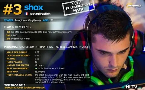 Hltv cs top