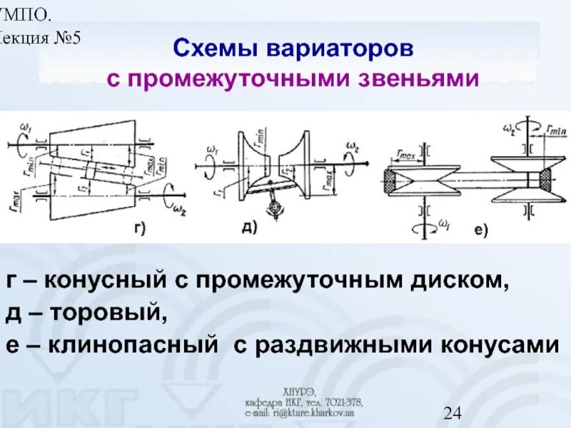 Типы вариаторов. Фрикционный вариатор кинематическая схема. Кинематическая схема вариаторной коробки передач. Кинематическая схема клиноременного вариатора. Фрикционные передачи и вариаторы схема.